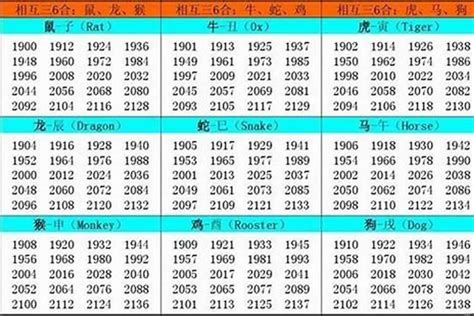 1985年農曆生肖|1985出生属什么生肖查询，1985多大年龄，1985今年几岁